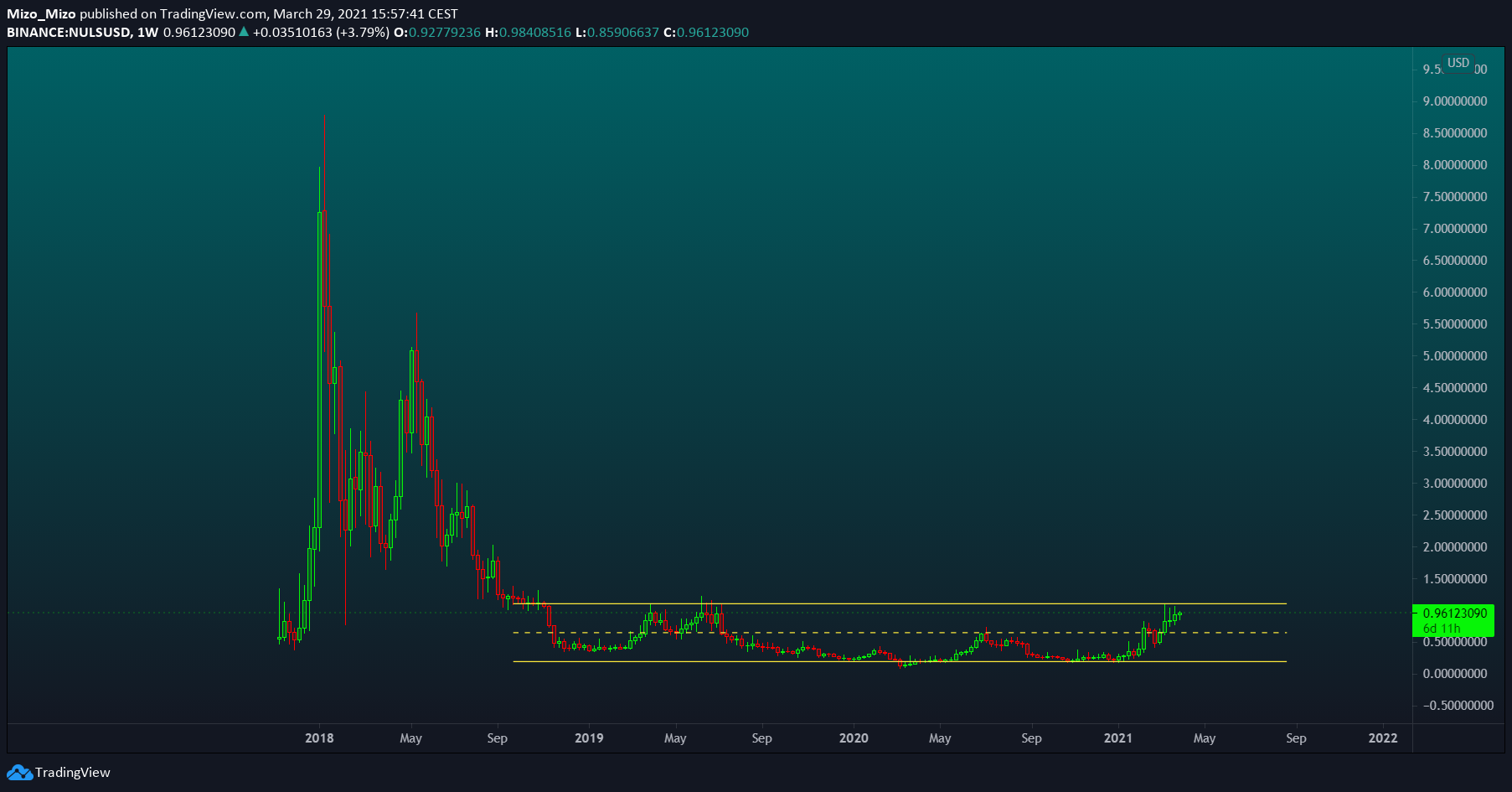  Chart Image