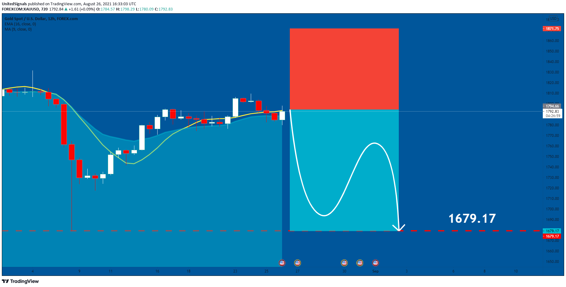  Chart Image