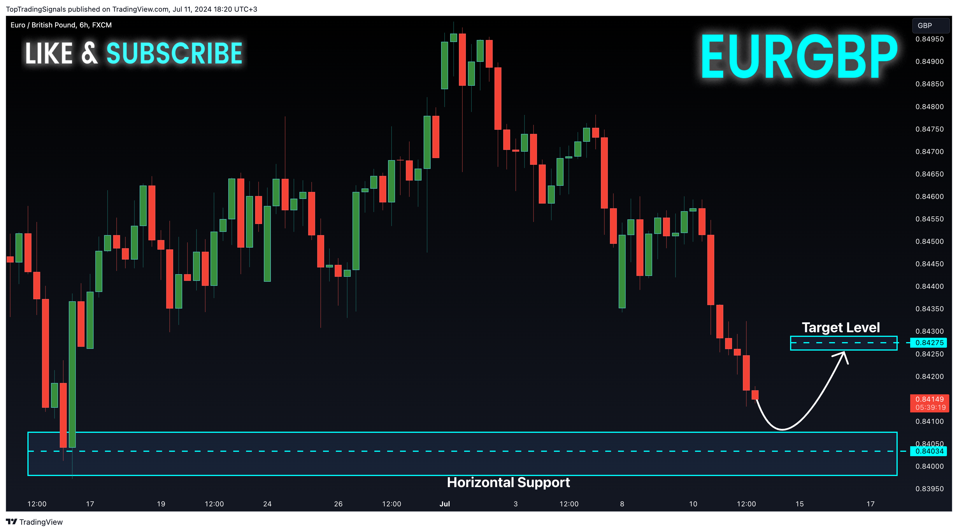 FX:EURGBP Chart Image by TopTradingSignals
