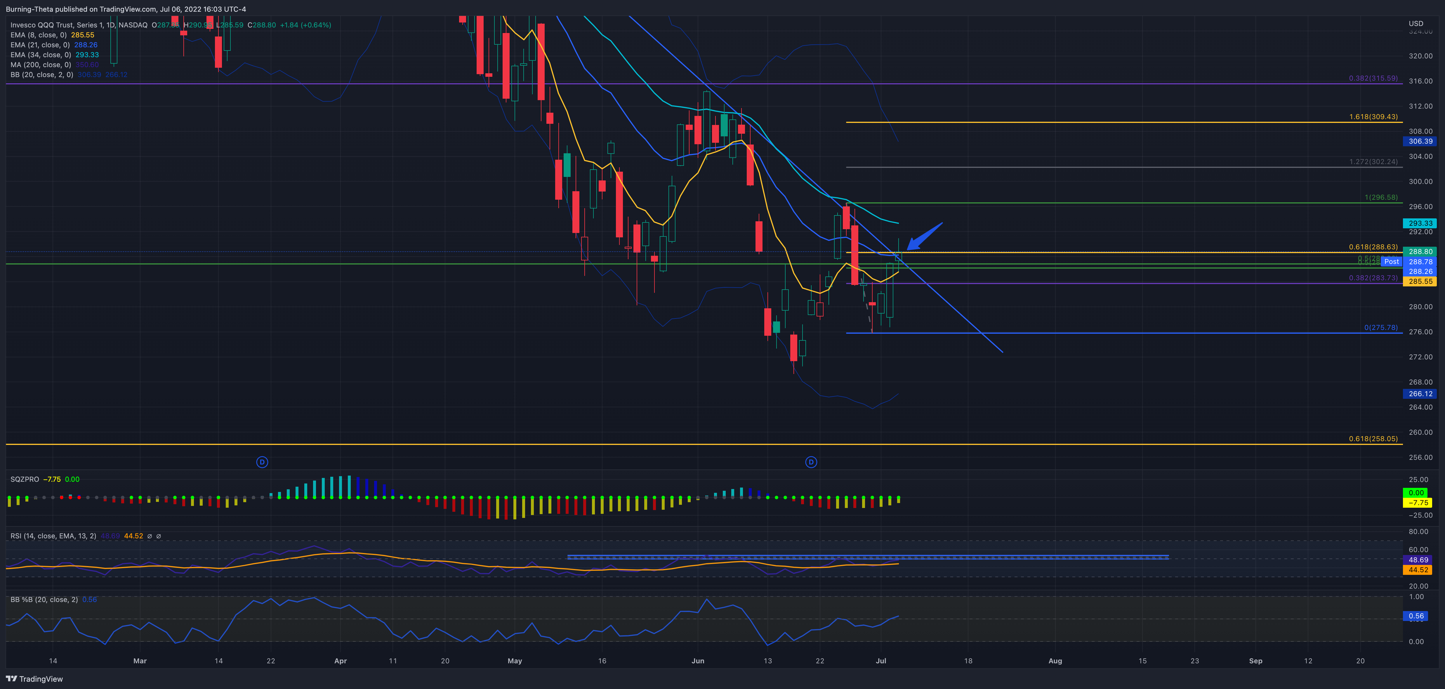 NASDAQ:QQQ Chart Image by SquishTrade