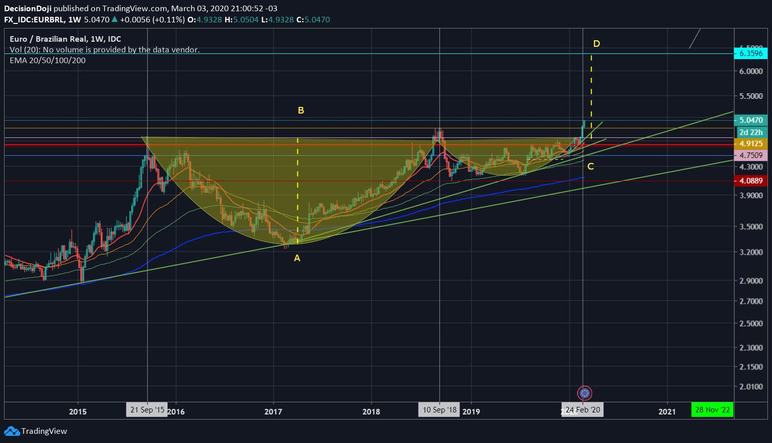 Chart Image