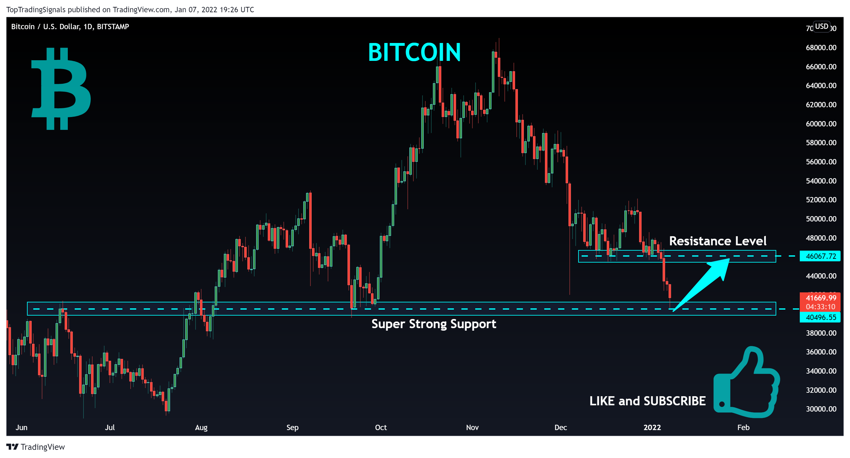 BITSTAMP:BTCUSD Chart Image by TopTradingSignals
