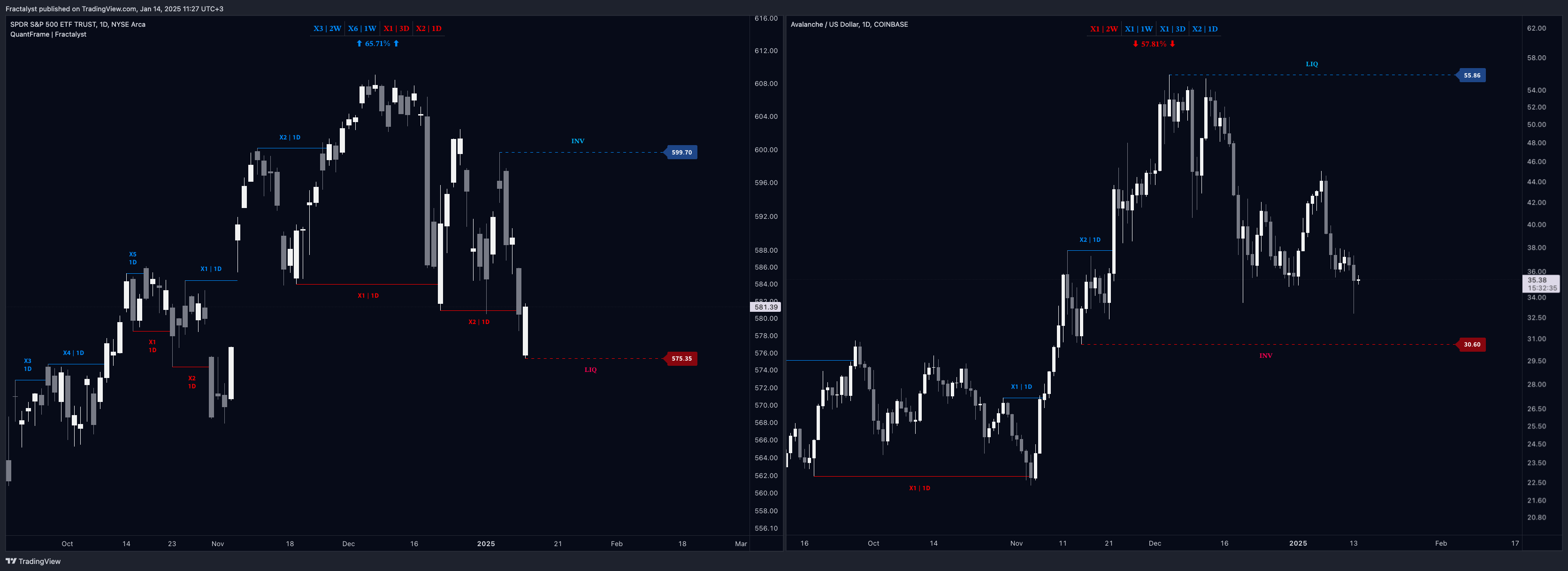 BATS:SPY Chart Image by Fractalyst