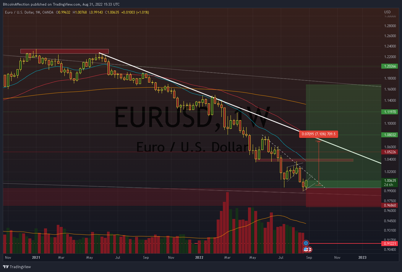 OANDA:EURUSD Chart Image by Mr_J__fx