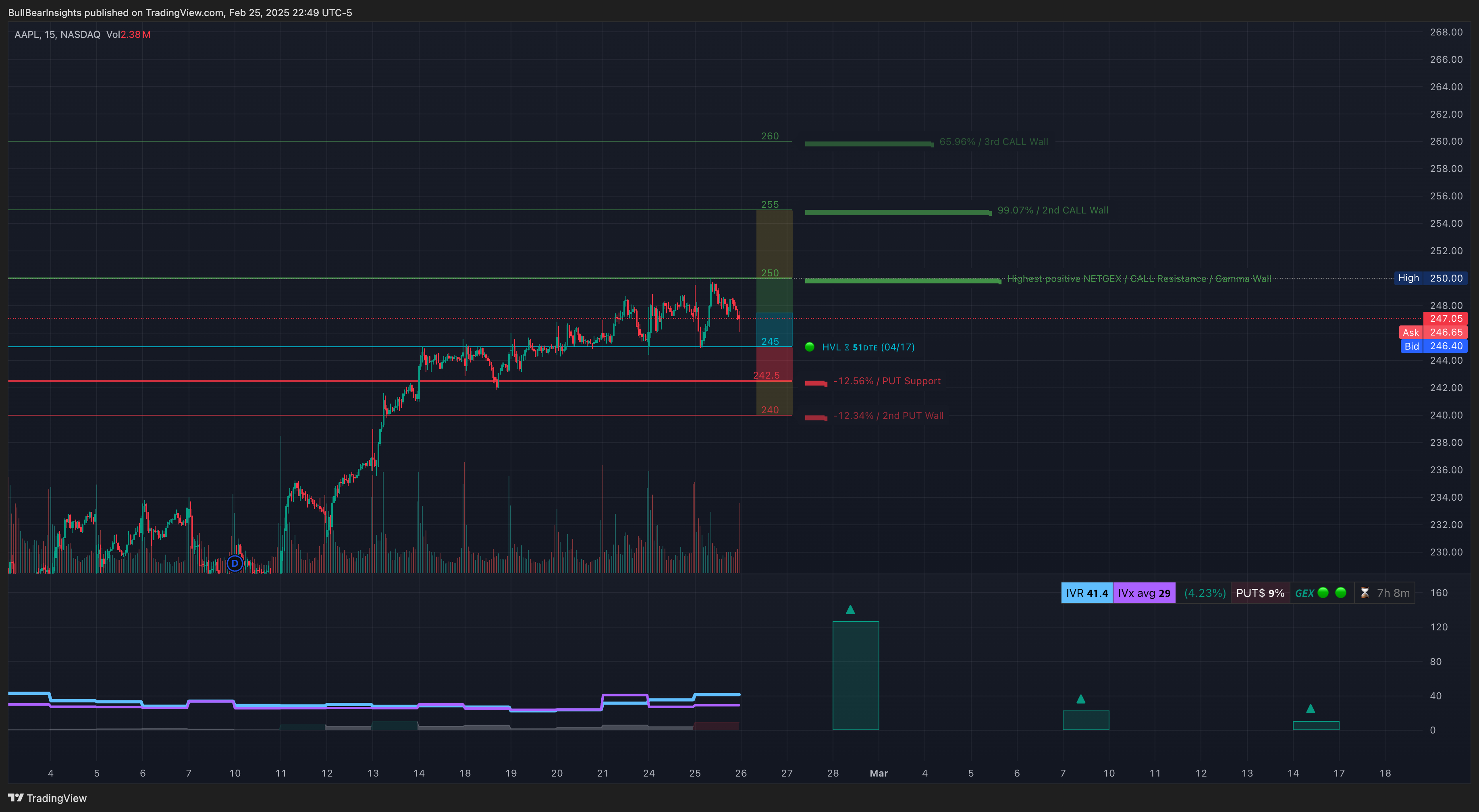 NASDAQ:AAPL Chart Image by BullBearInsights