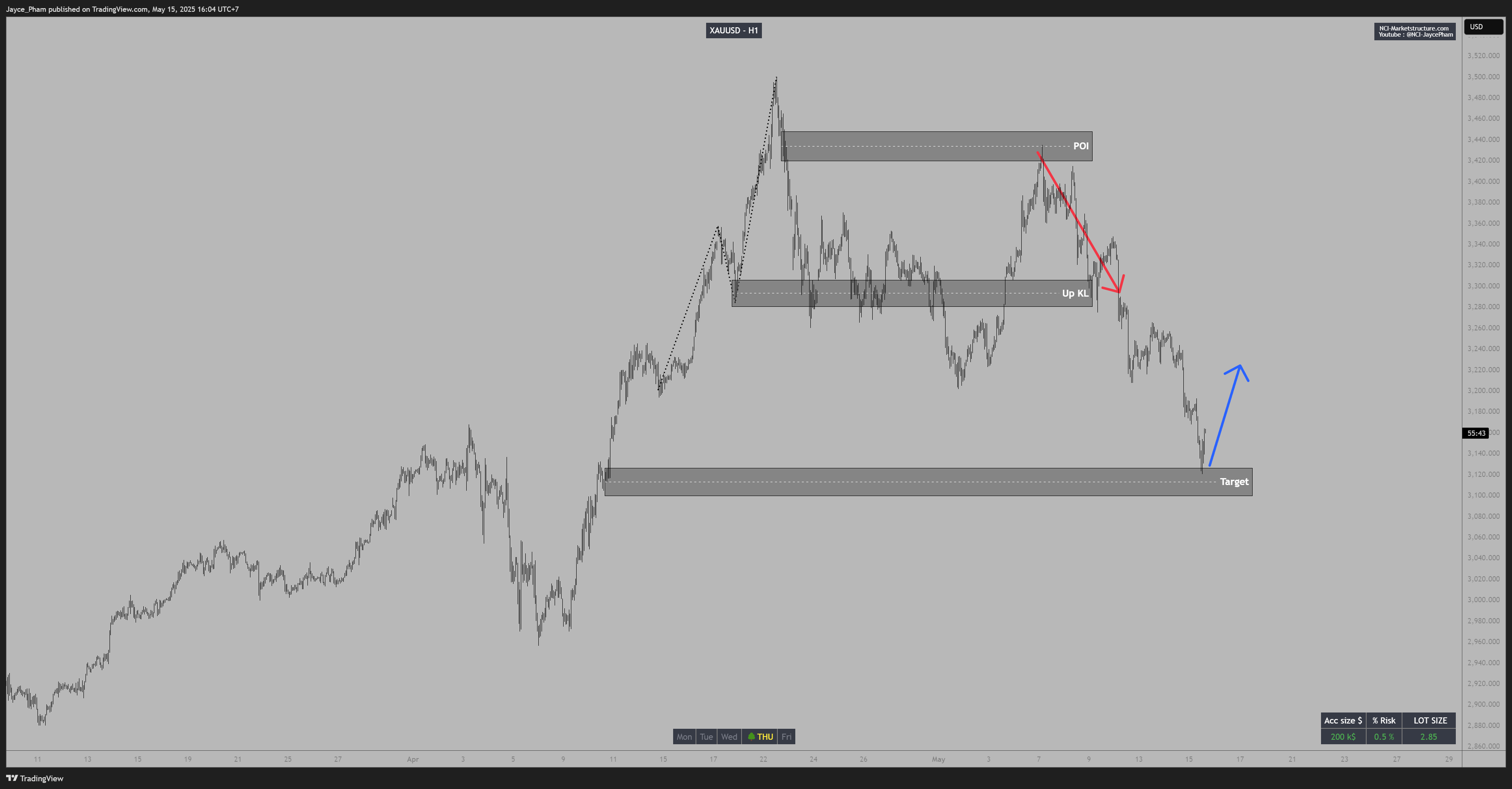 OANDA:XAUUSD Chart Image by Jayce_Pham