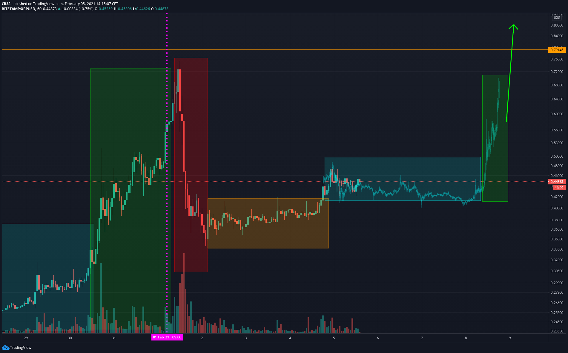  Chart Image