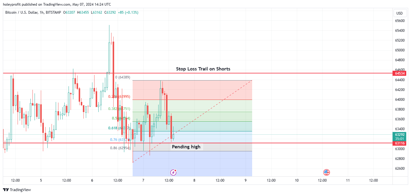 BITSTAMP:BTCUSD Chart Image by holeyprofit