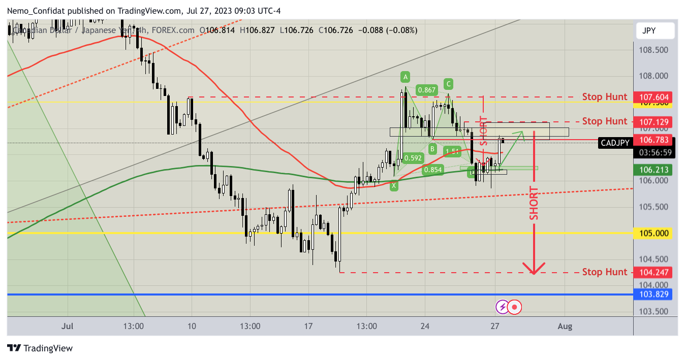 FOREXCOM:CADJPY Chart Image by Nemo_Confidat