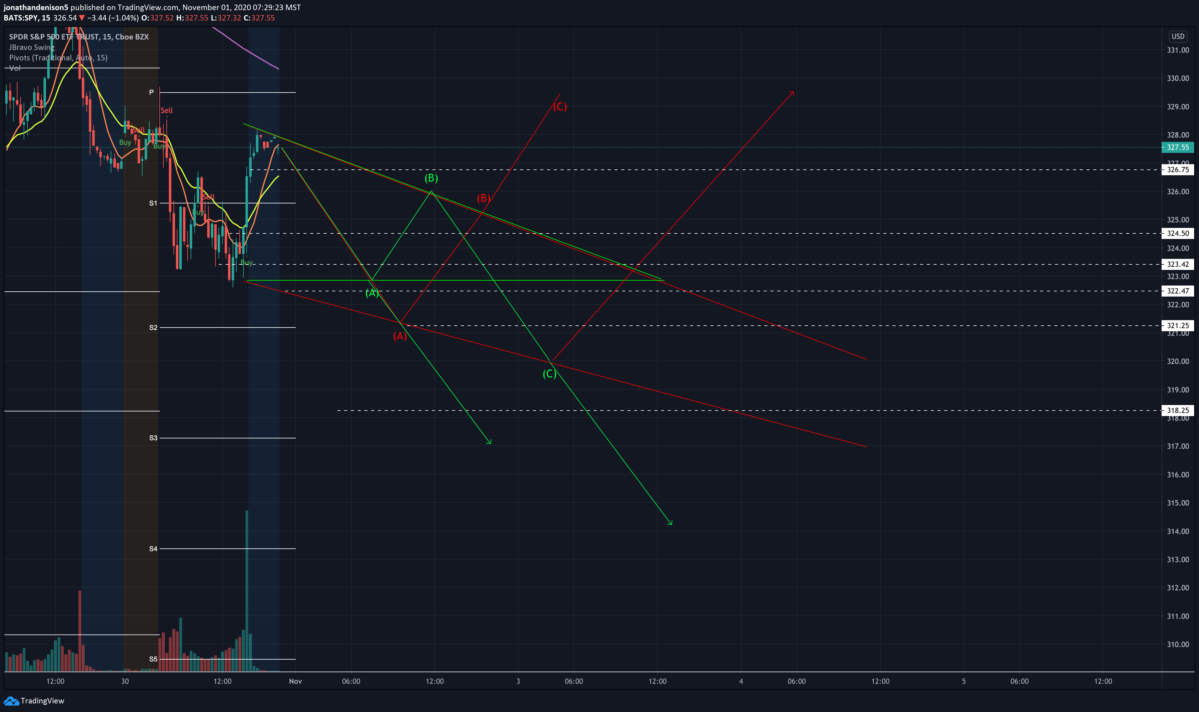  Chart Image