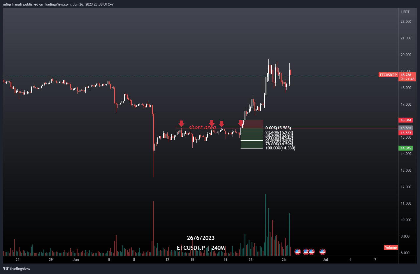 BINANCE:ETCUSDT.P Chart Image by mfiqrihanafi