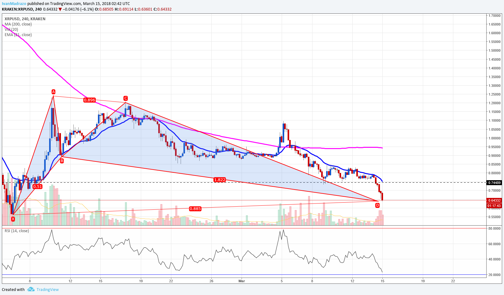  Chart Image
