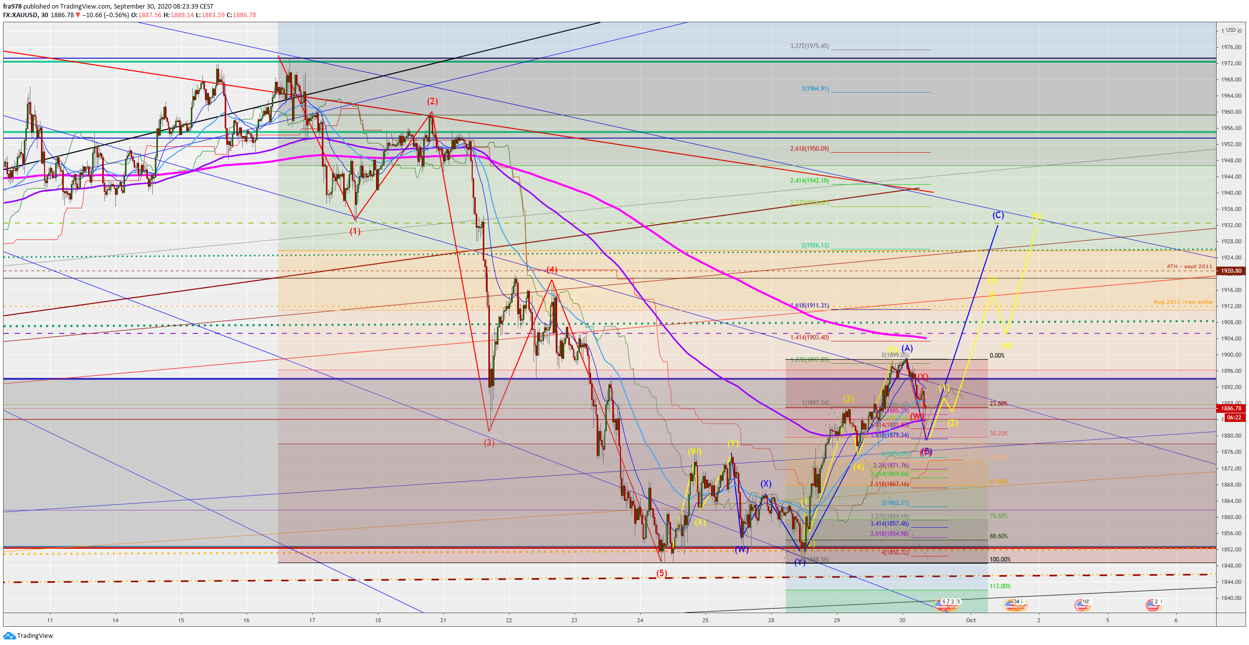  Chart Image