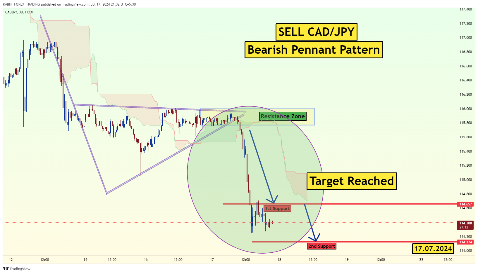 FX:CADJPY Chart Image by KABHI_TA_TRADING