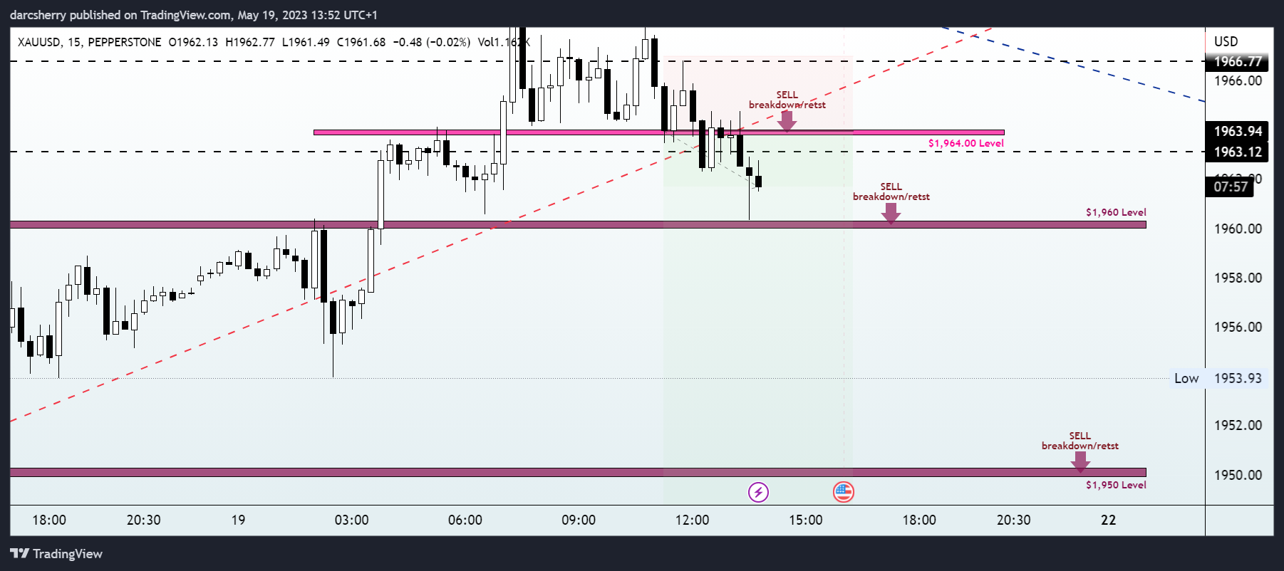 PEPPERSTONE:XAUUSD Chart Image by darcsherry