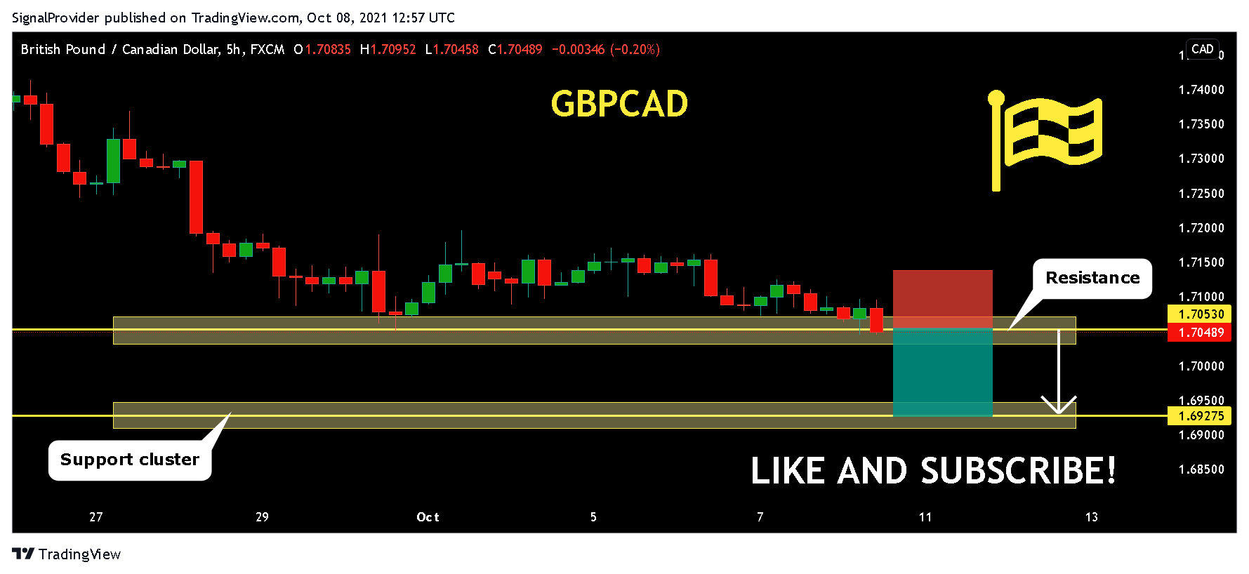  Chart Image