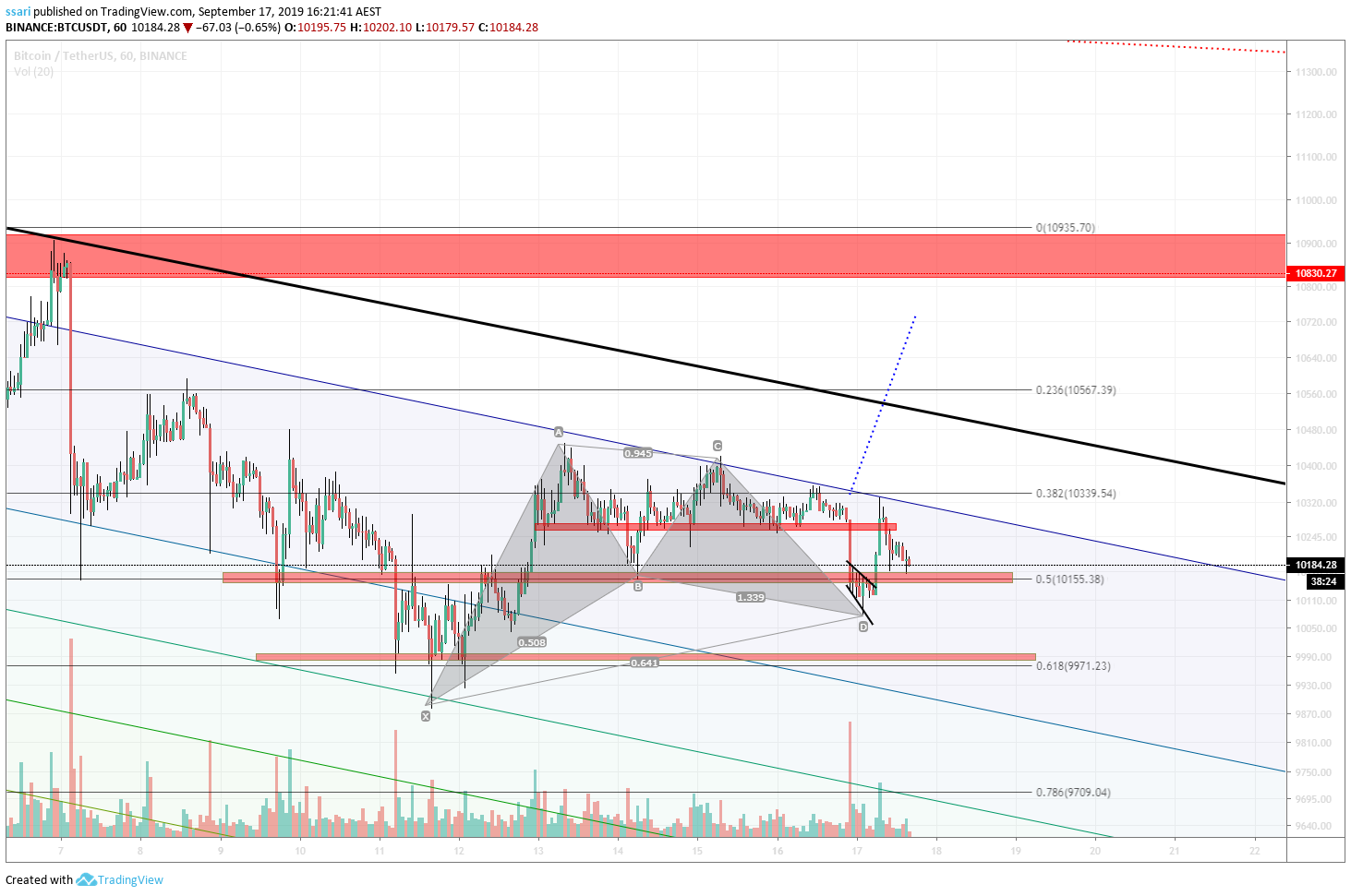  Chart Image
