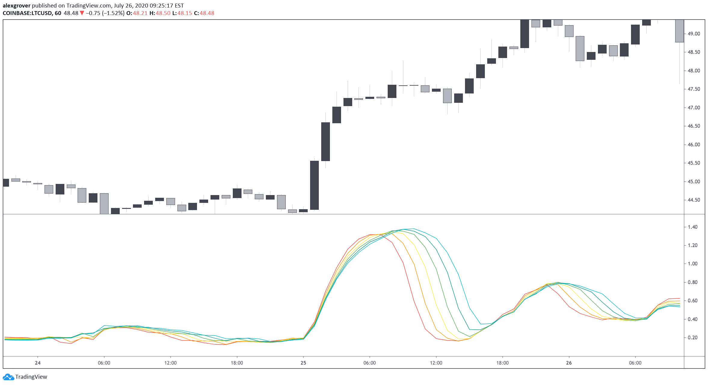 Chart Image