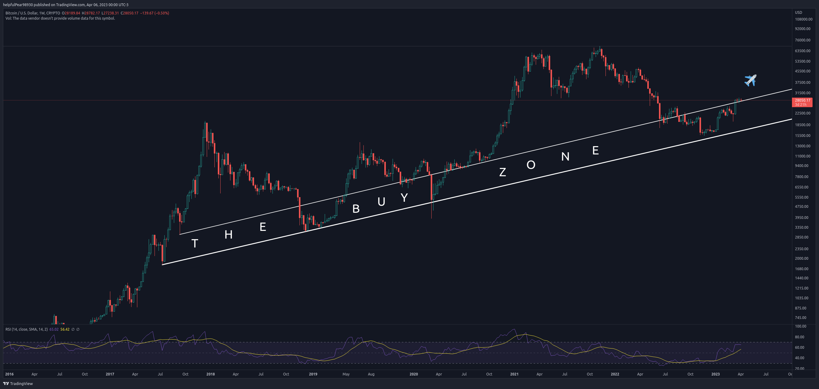 CRYPTO:BTCUSD Chart Image by helpfulPear98930