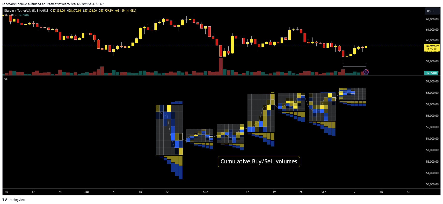 BINANCE:BTCUSDT Chart Image by LonesomeTheBlue