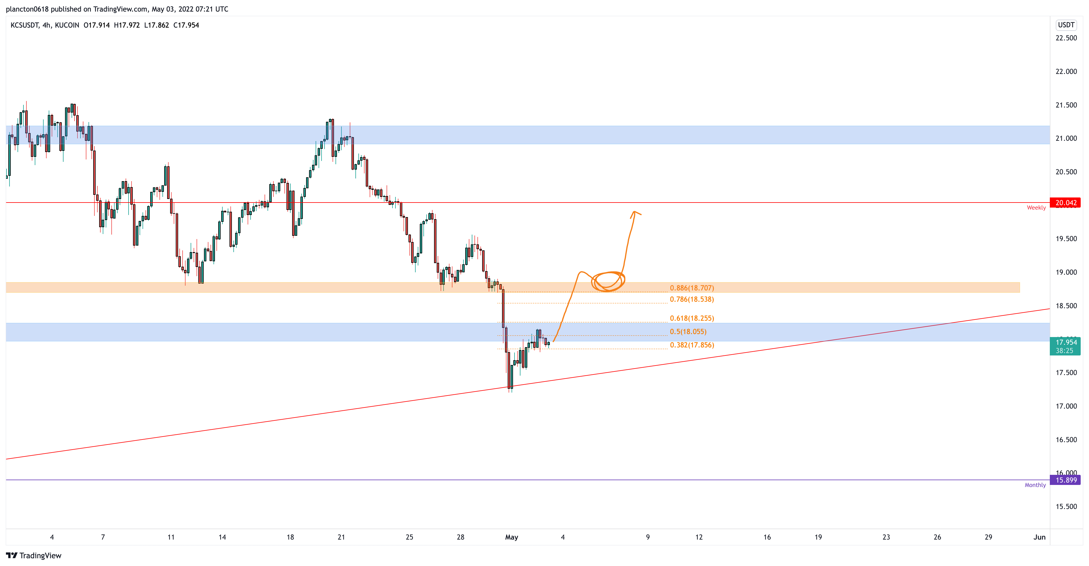 KUCOIN:KCSUSDT Chart Image by InkyGrip