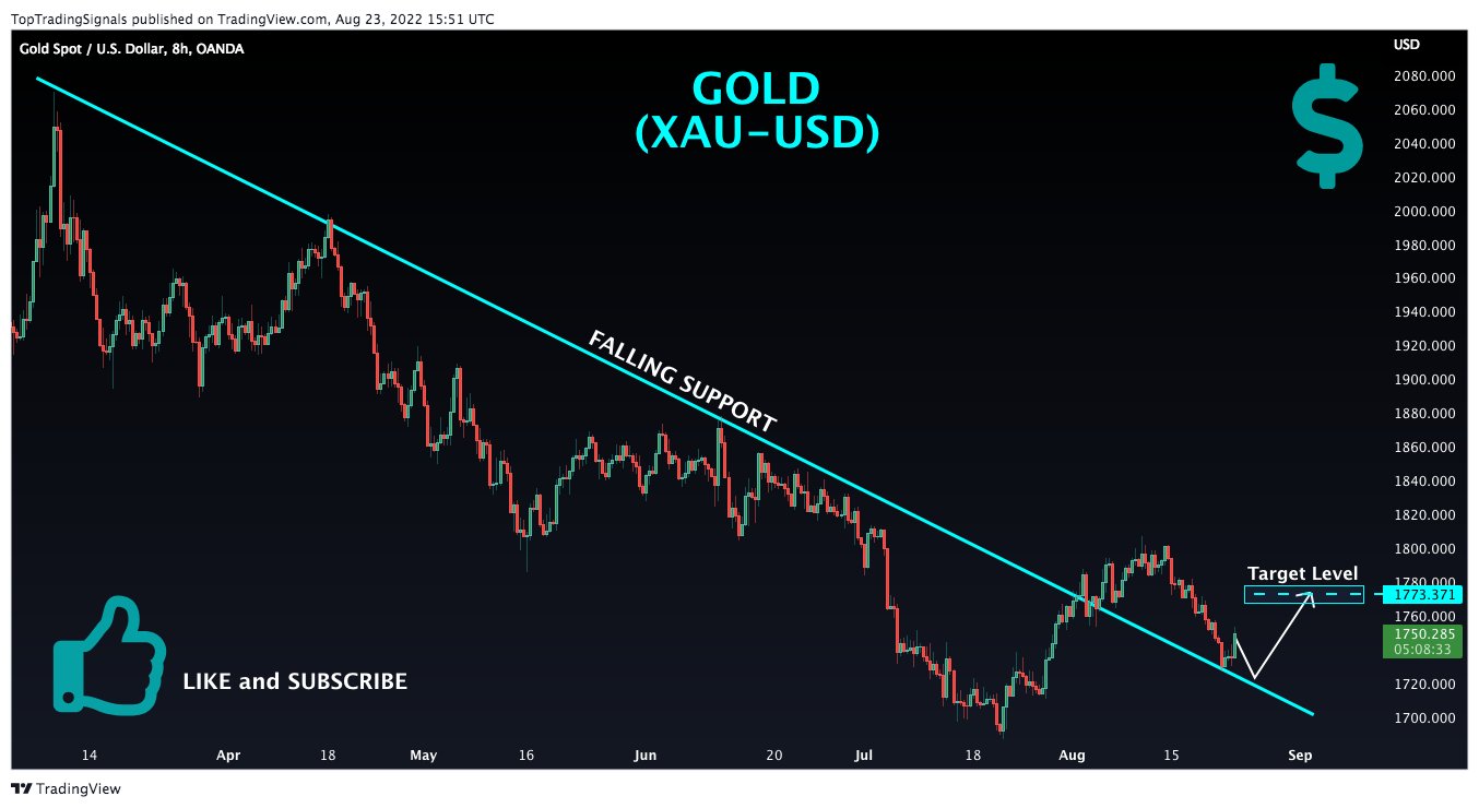 OANDA:XAUUSD Chart Image by TopTradingSignals