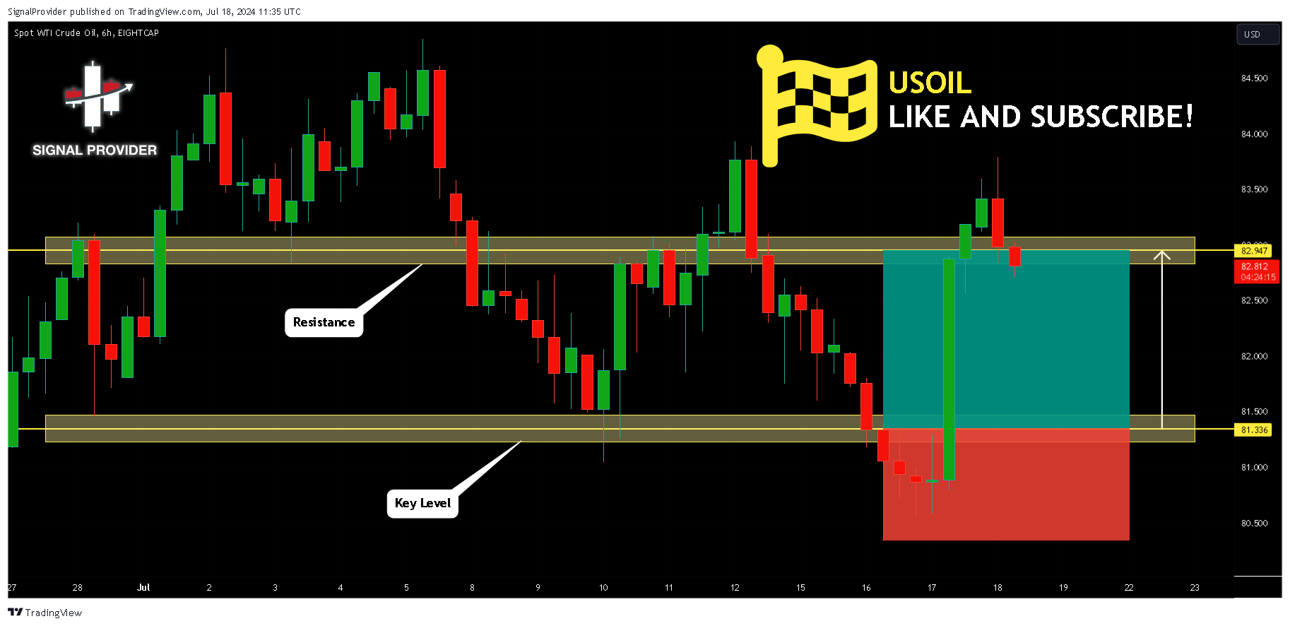 EIGHTCAP:USOUSD Chart Image by SignalProvider