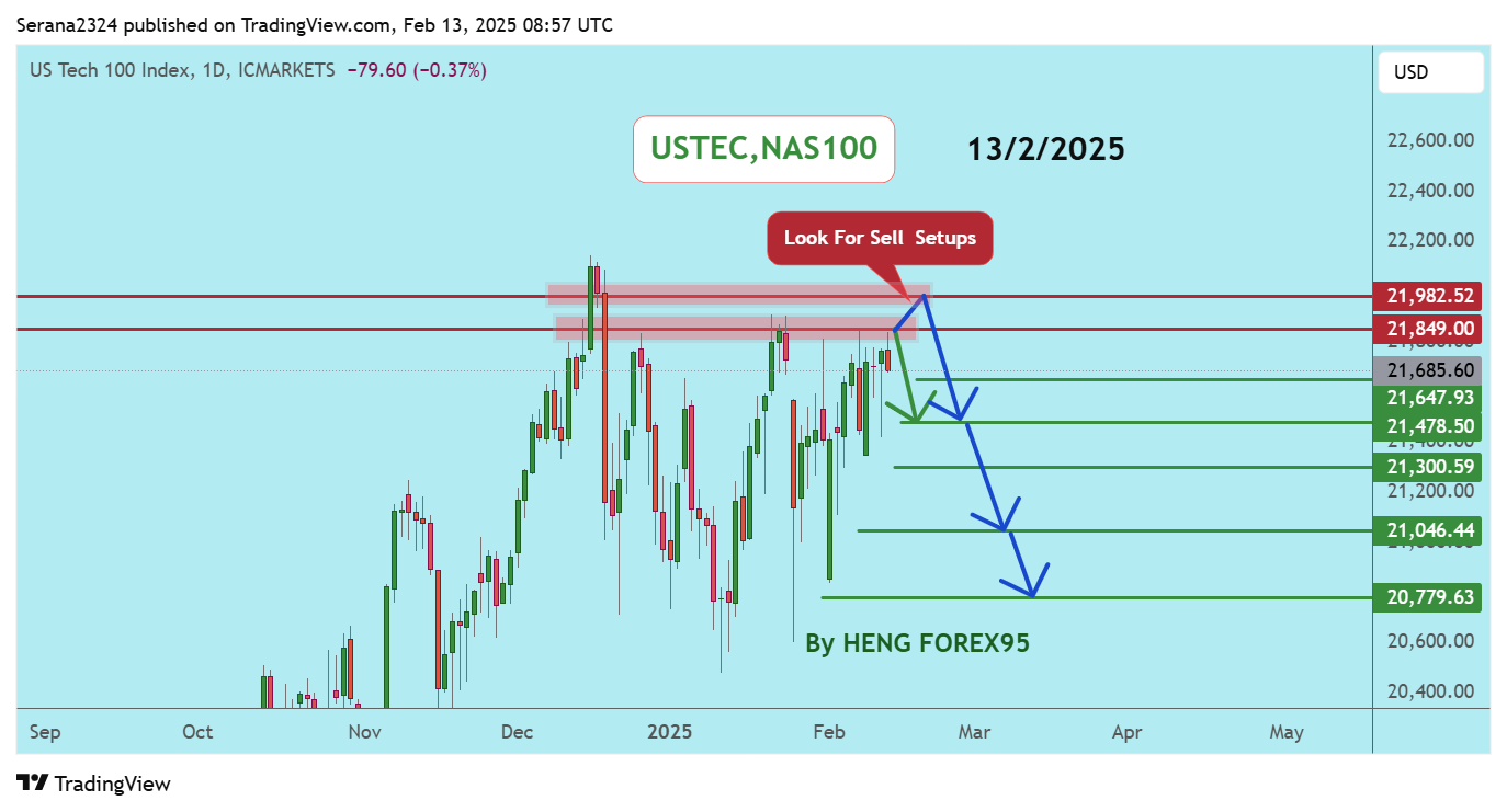 ICMARKETS:USTEC Chart Image by Serana2324