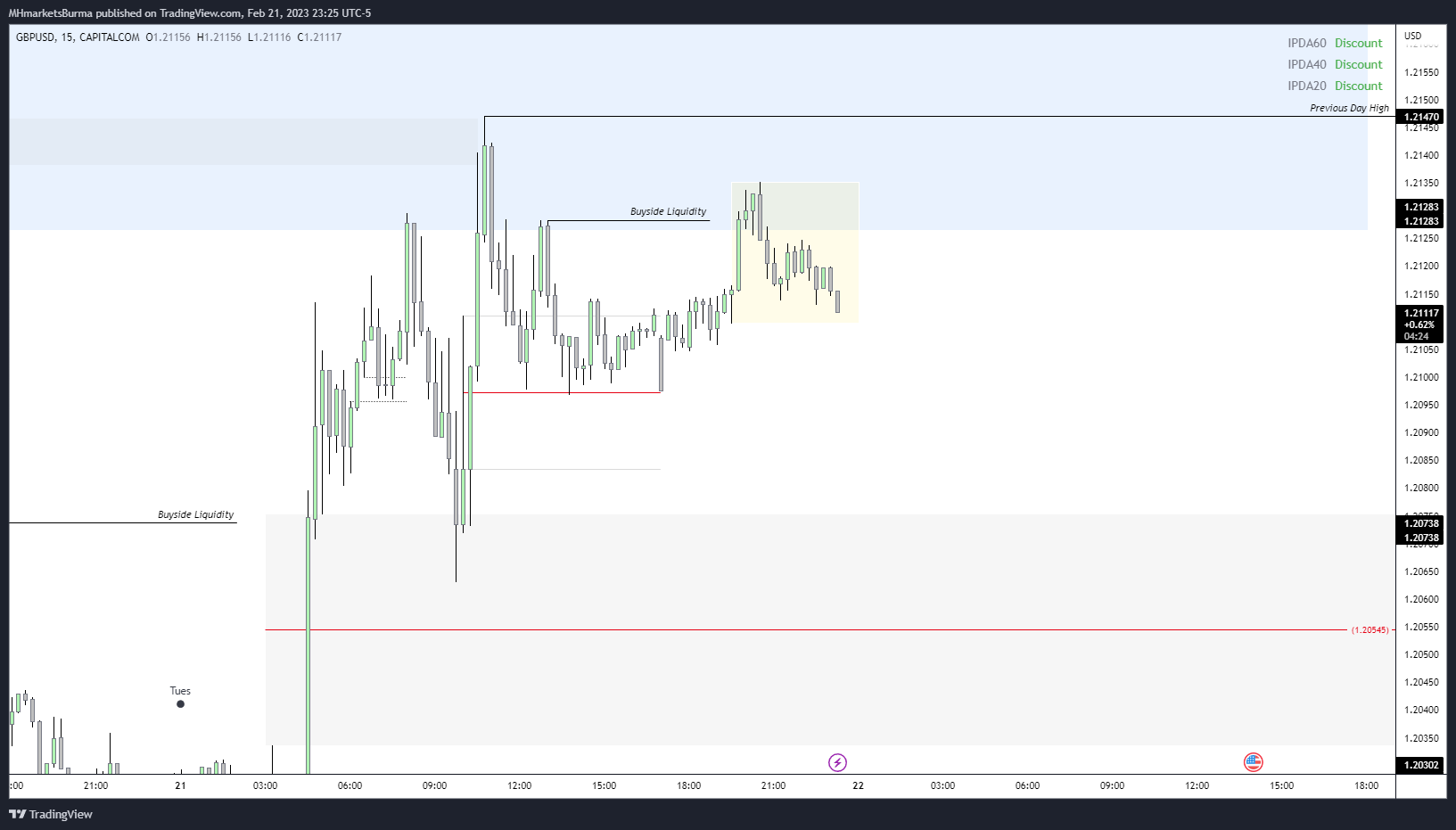 CAPITALCOM:GBPUSD Chart Image by MHMarkets