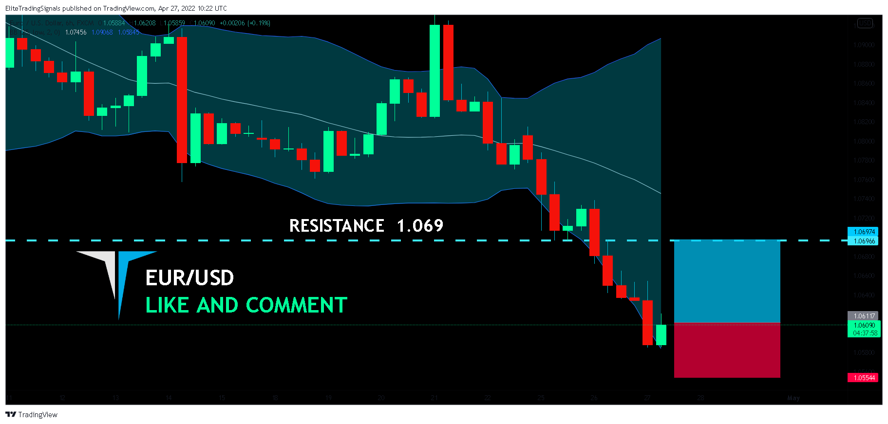 FX:EURUSD Chart Image by EliteTradingSignals