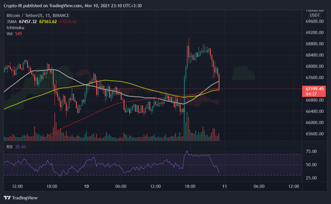 BINANCE:BTCUSDT Chart Image by Crypto-IR