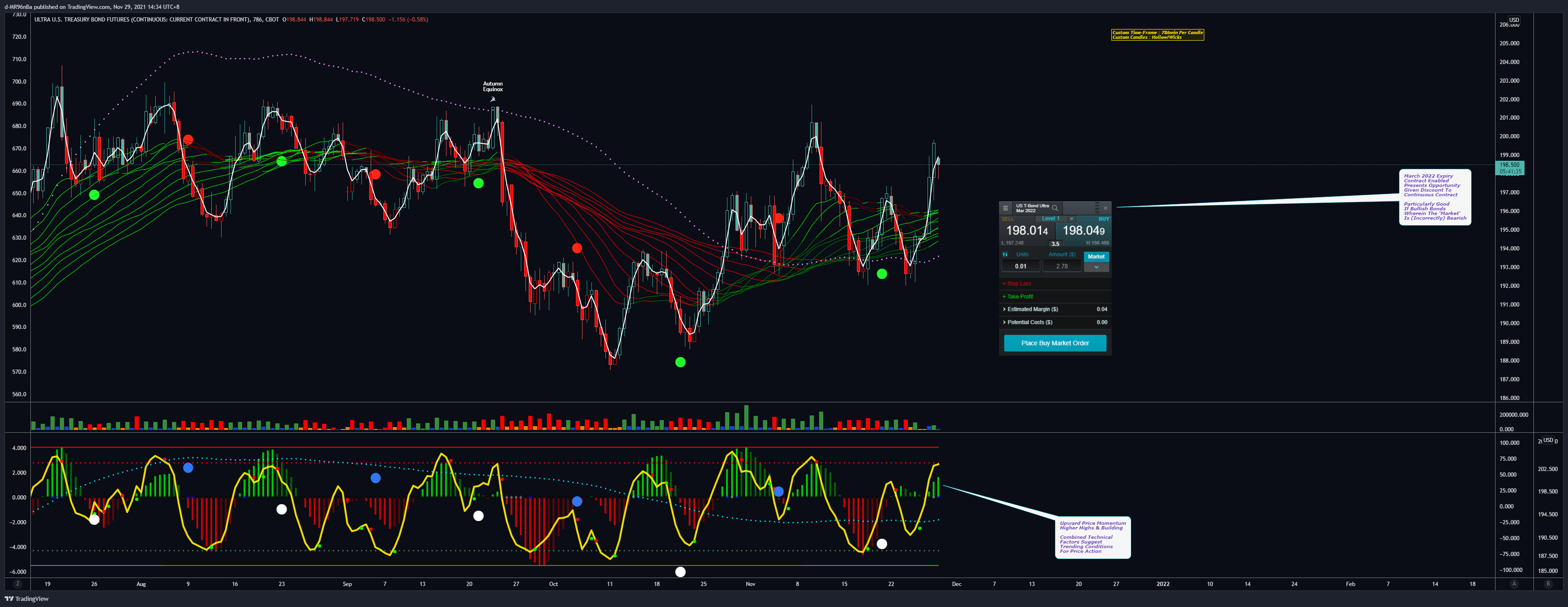 CBOT:UB1! Chart Image by d-MR96nBa
