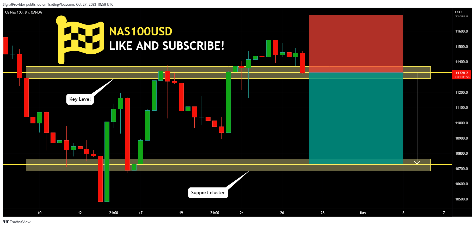 OANDA:NAS100USD Chart Image by SignalProvider
