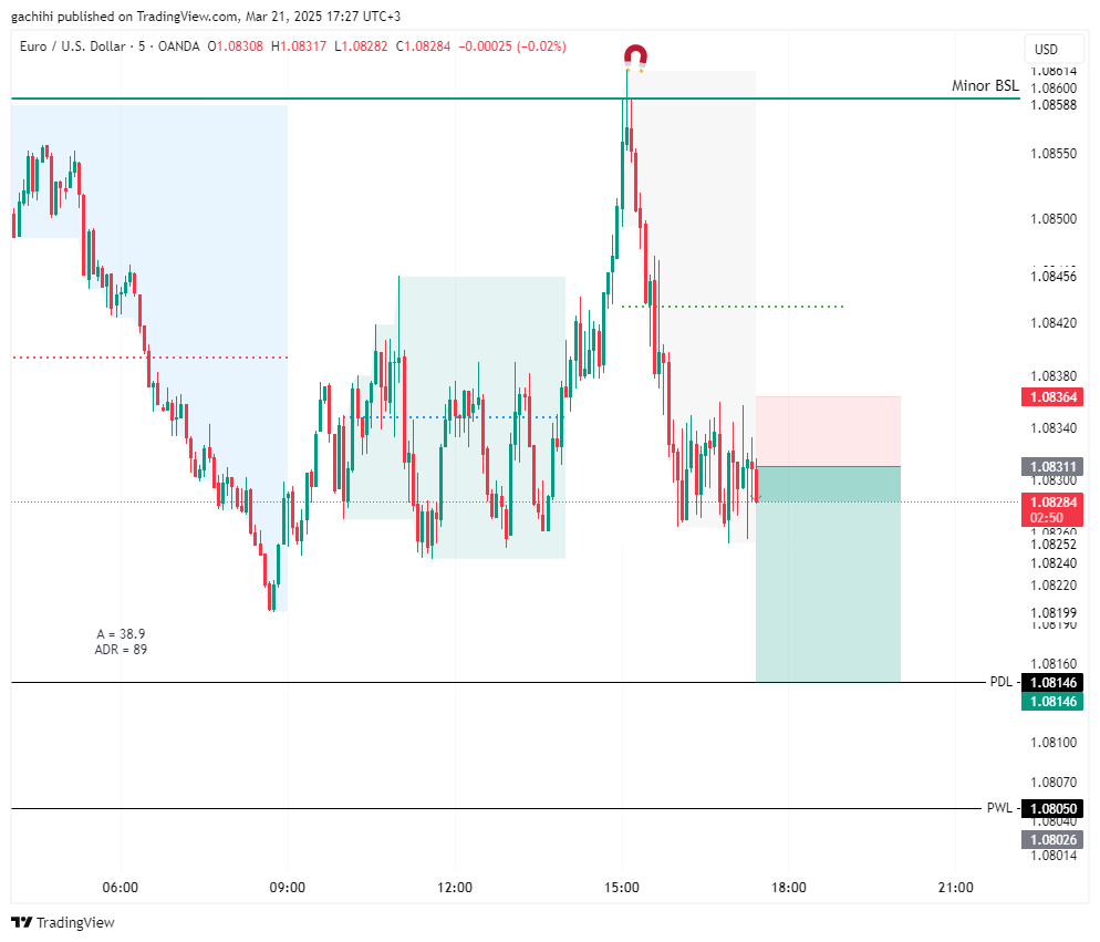 OANDA:EURUSD Chart Image by gachihi