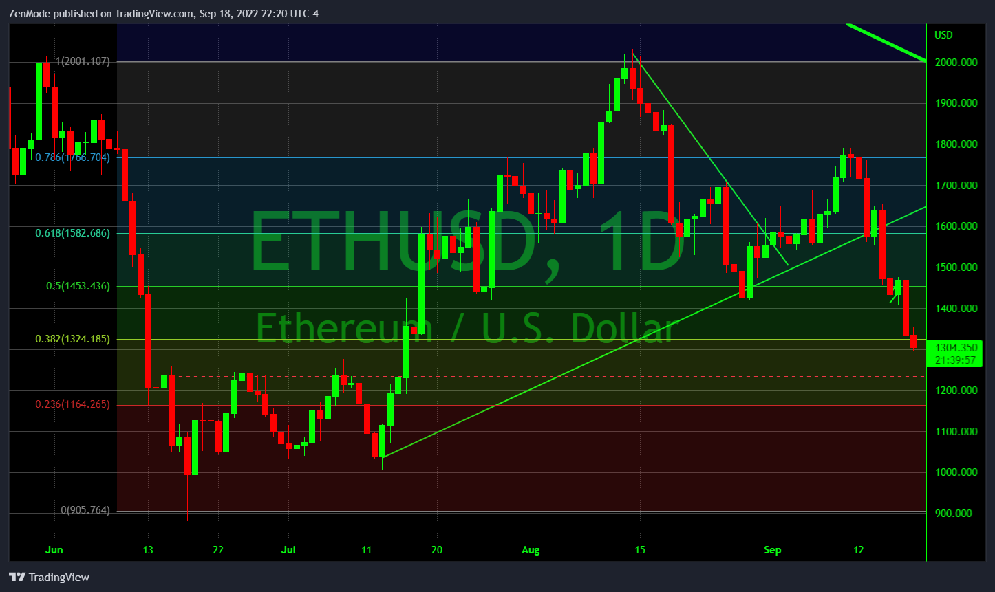 COINBASE:ETHUSD Chart Image by ZenMode