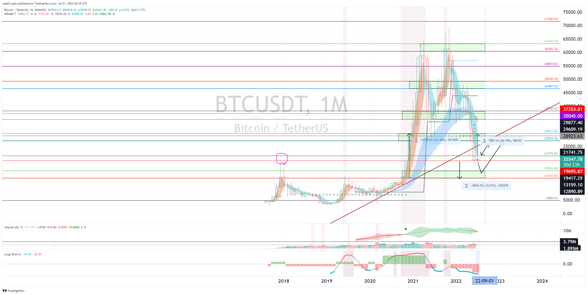 BINANCE:BTCUSDT Chart Image by readCrypto
