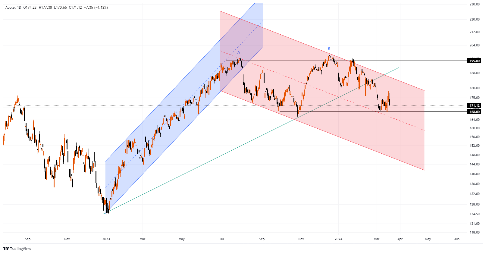 AAPL Chart Image