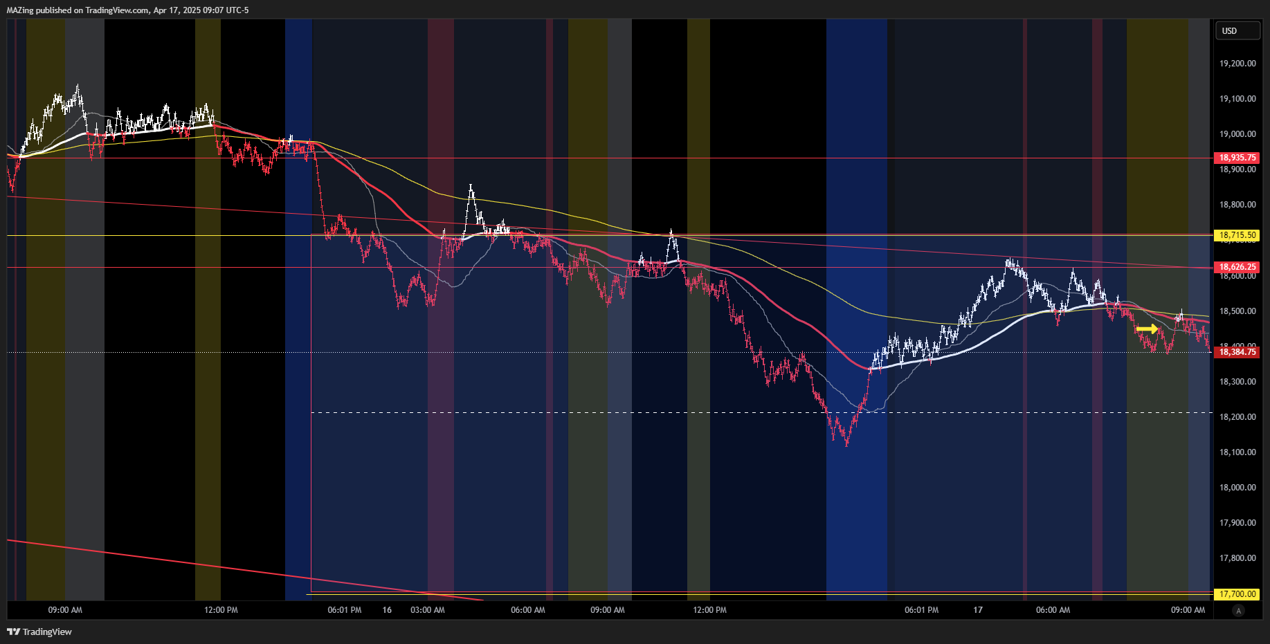 CME_MINI:NQ1! Chart Image by MAZing