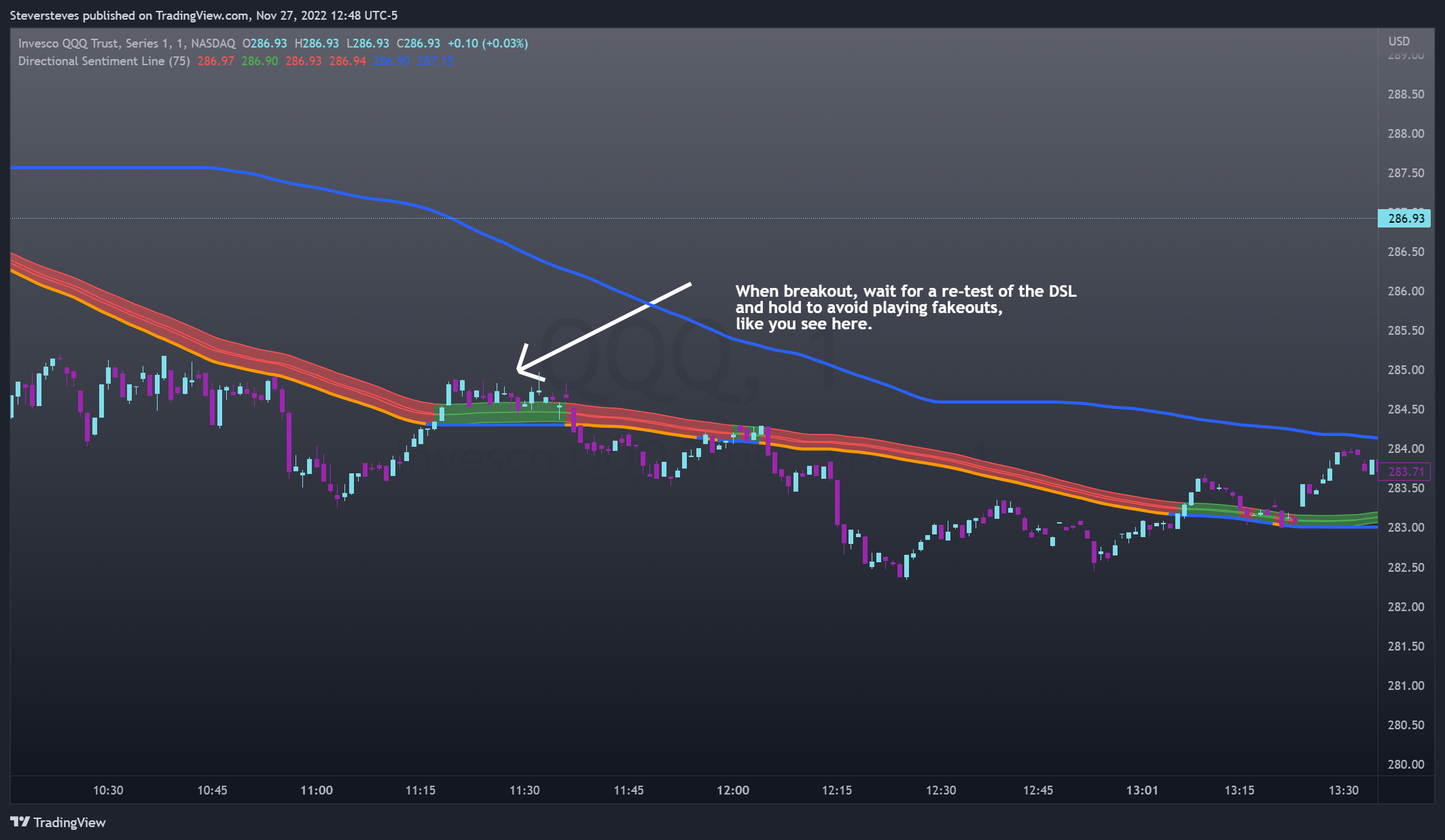 NASDAQ:QQQ Chart Image by Steversteves