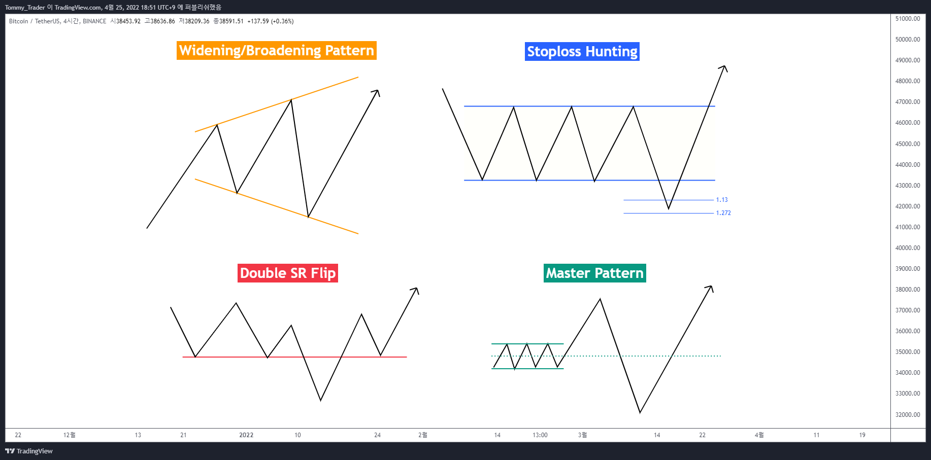 BINANCE:BTCUSDT Chart Image by Tommy_Trader