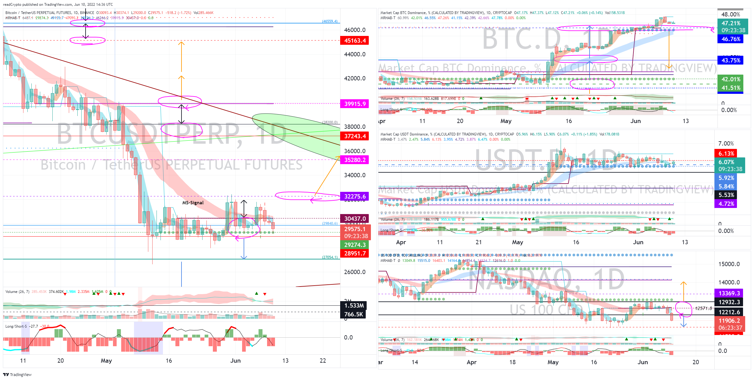 BINANCE:BTCUSDTPERP Chart Image by readCrypto
