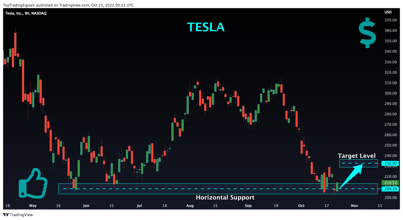 NASDAQ:TSLA Chart Image by TopTradingSignals