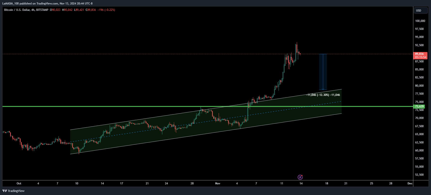 BITSTAMP:BTCUSD Chart Image by LaMASIA_100