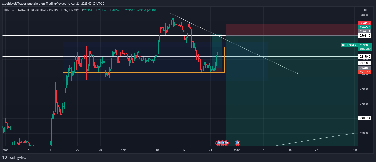BINANCE:BTCUSDT.P Chart Image by MachiavelliTrader