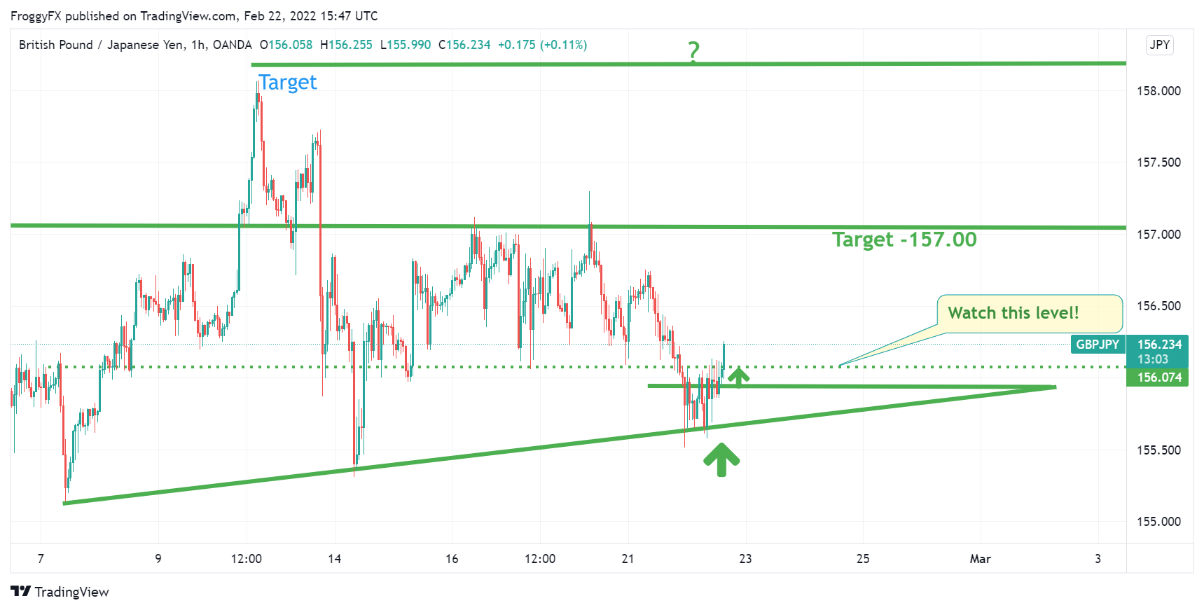 OANDA:GBPJPY Chart Image by FroggyFX