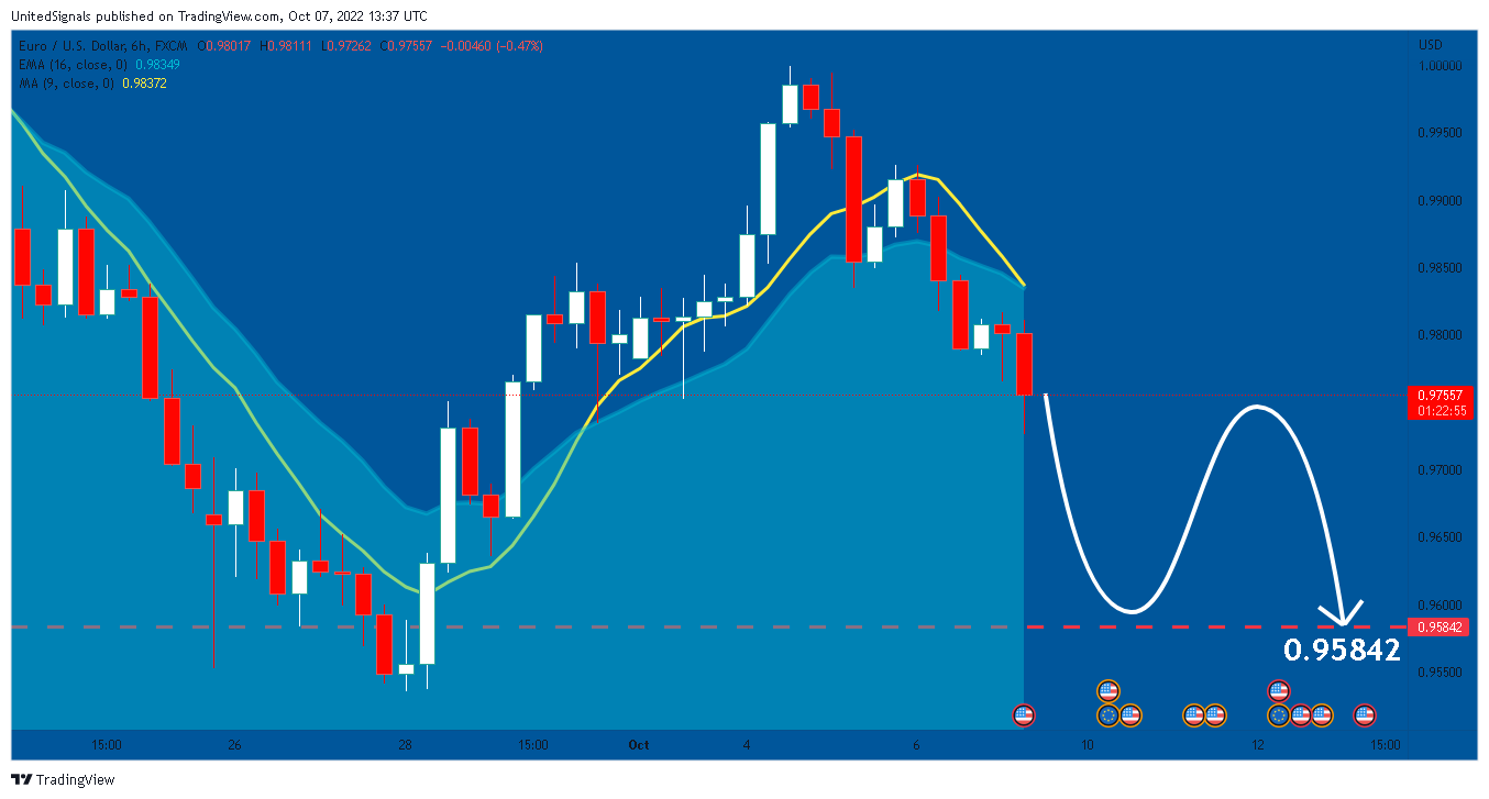 FX:EURUSD Chart Image by UnitedSignals
