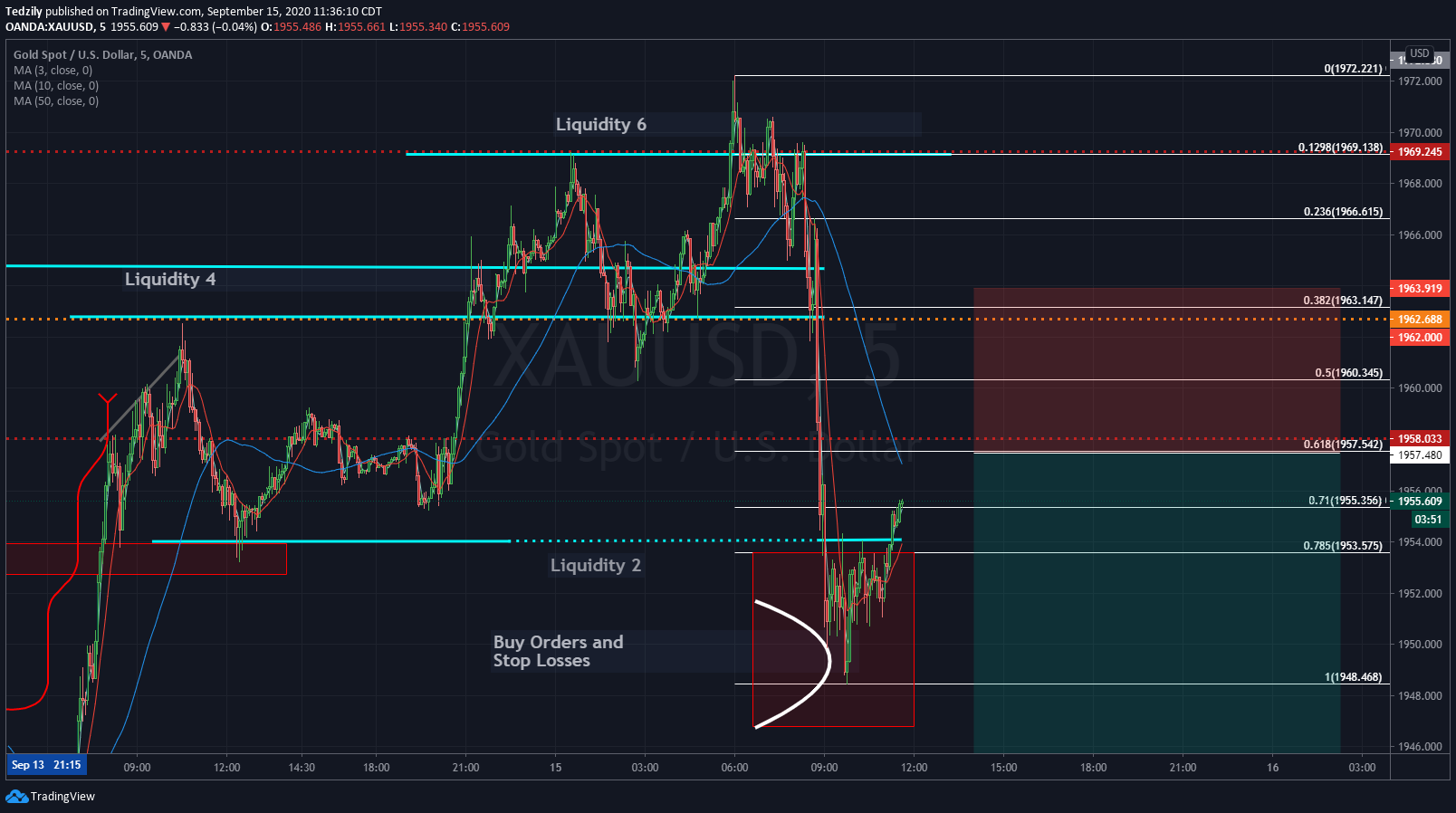  Chart Image
