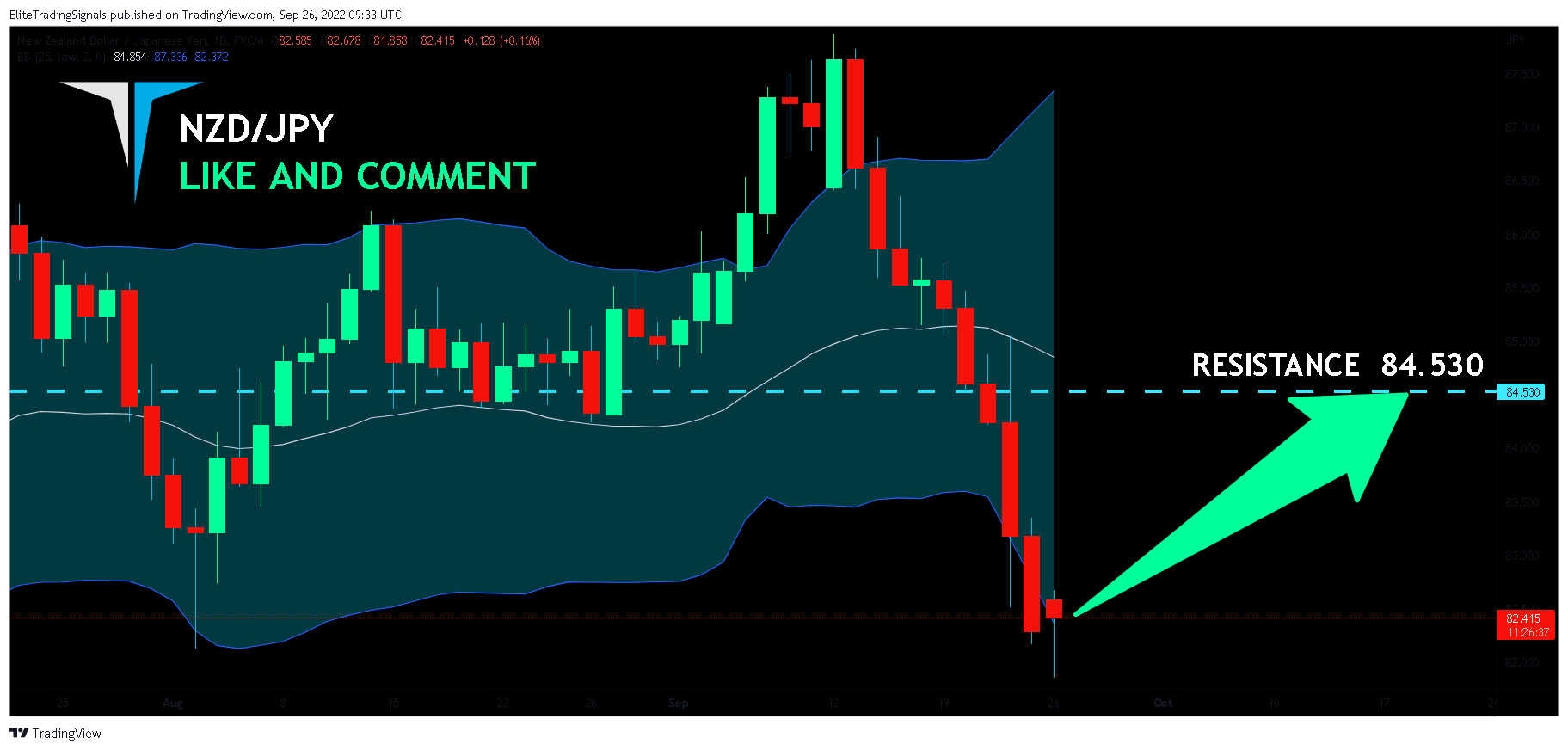 FX:NZDJPY Chart Image by EliteTradingSignals