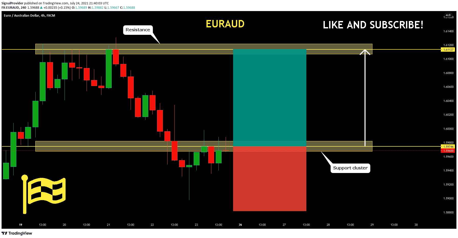  Chart Image
