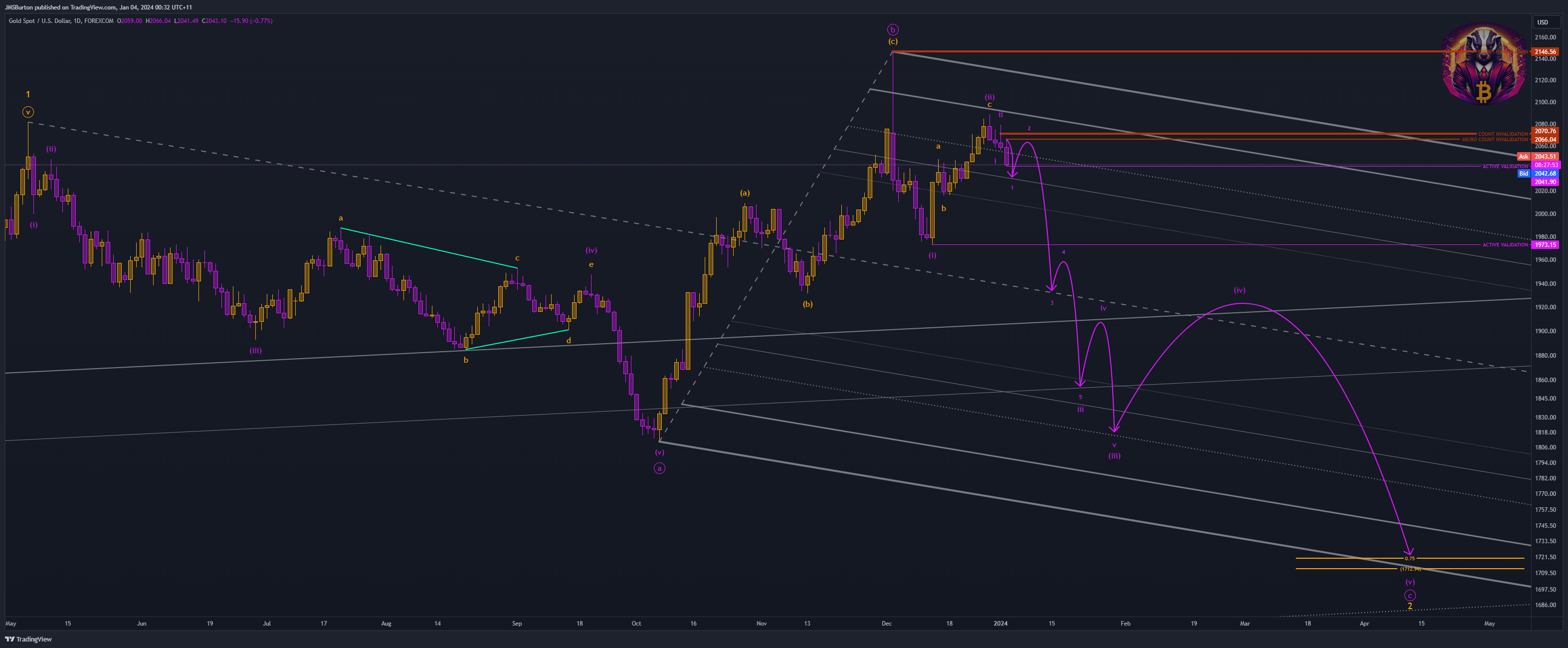 FOREXCOM:XAUUSD Chart Image by JMSBurton